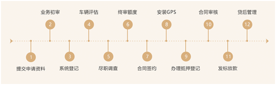上海車抵貸公司(抵上海貸車公司要交稅嗎)-添財網