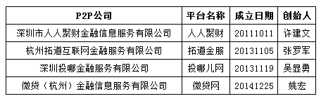 上海車抵貸公司(抵上海貸車公司要交稅嗎)-添財網