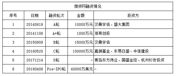 上海車抵貸公司(抵上海貸車公司要交稅嗎)-添財網
