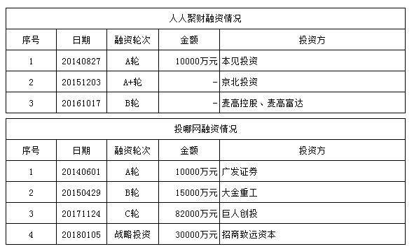 上海車抵貸公司(抵上海貸車公司要交稅嗎)-添財網