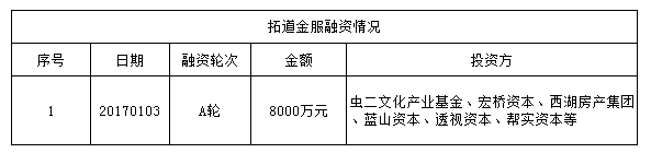 上海車抵貸公司(抵上海貸車公司要交稅嗎)-添財網