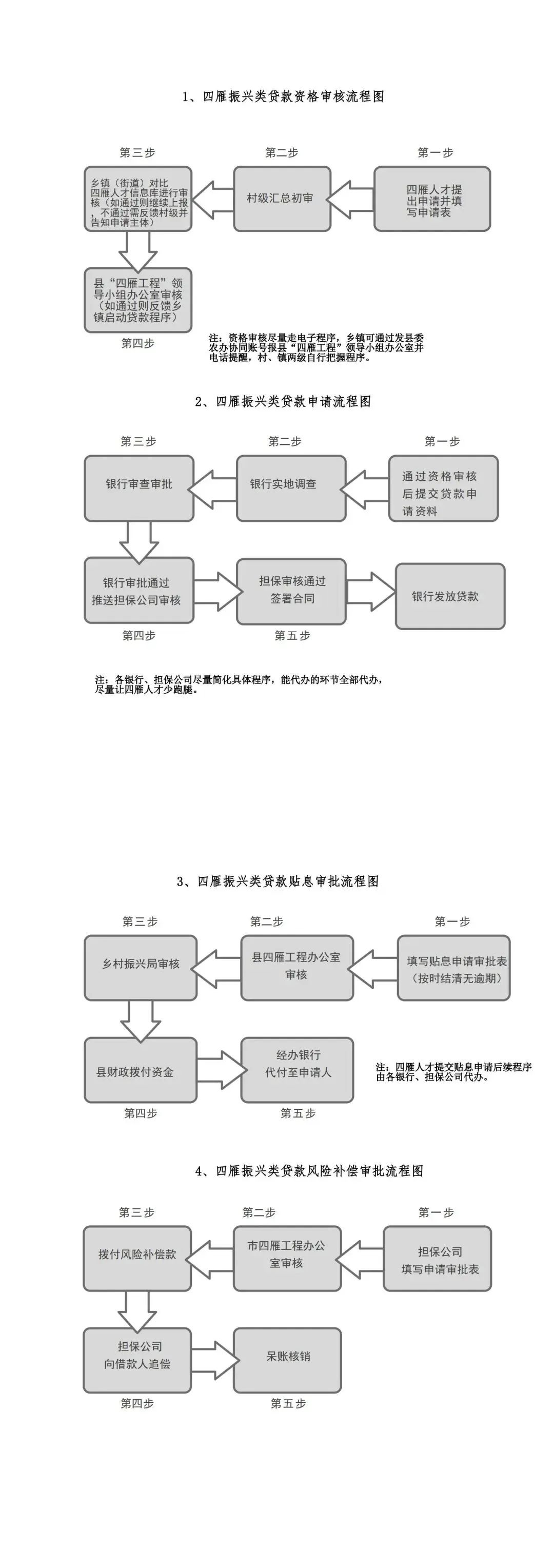 南橋車貸(南橋賣車的地方)-添財網