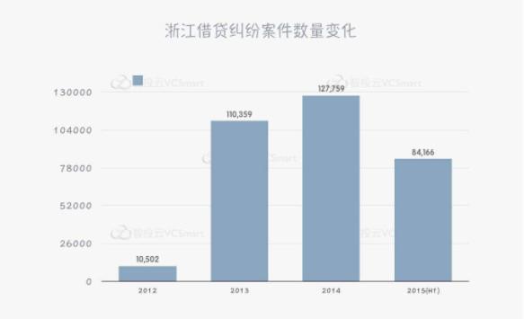 汽車抵押貸款有車就能貸不查征信(車輛抵押貸款征信能查到嗎)-添財網