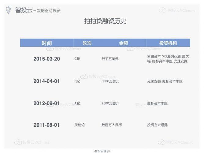 汽車抵押貸款有車就能貸不查征信(車輛抵押貸款征信能查到嗎)-添財網