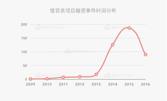 汽車抵押貸款有車就能貸不查征信(車輛抵押貸款征信能查到嗎)-添財網