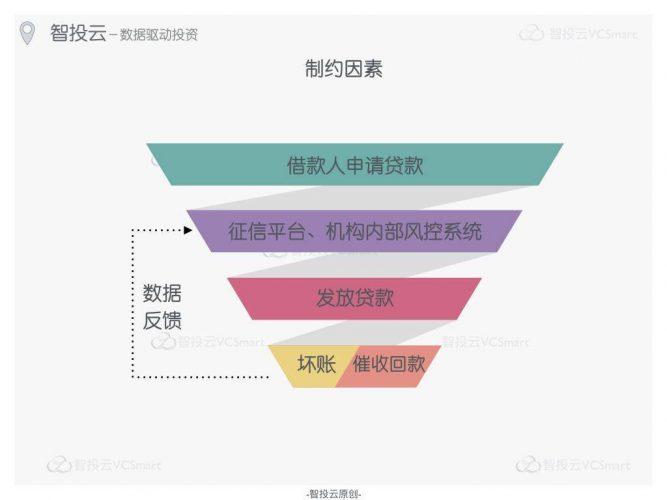 汽車抵押貸款有車就能貸不查征信(車輛抵押貸款征信能查到嗎)-添財網
