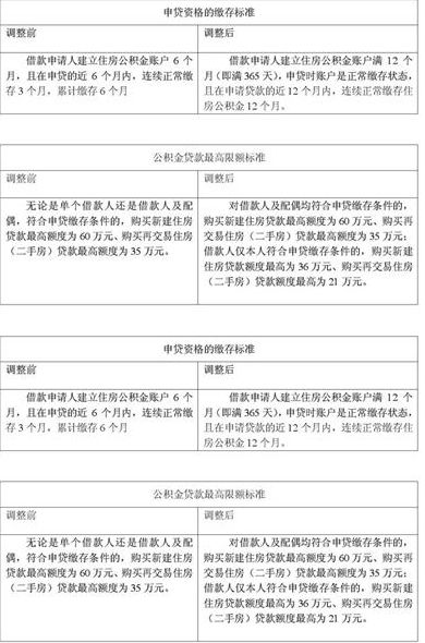 公積金貸款還款結束怎么辦理手續(公積金貸款還完款如何操作)-添財網