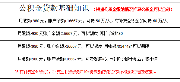 上海貸款貸90萬(上海地區(qū)貸款)-添財(cái)網(wǎng)