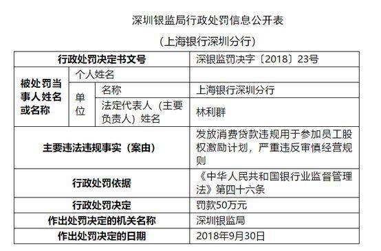 上海貸款貸90萬(上海地區(qū)貸款)-添財網(wǎng)