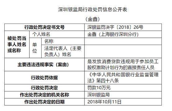 上海貸款貸90萬(上海地區(qū)貸款)-添財網(wǎng)