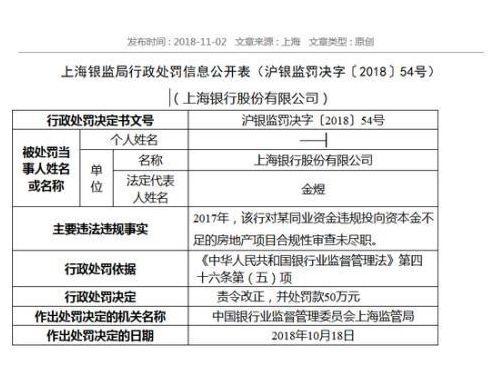 上海貸款貸90萬(上海地區(qū)貸款)-添財網(wǎng)