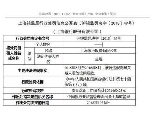 上海貸款貸90萬(上海地區(qū)貸款)-添財網(wǎng)