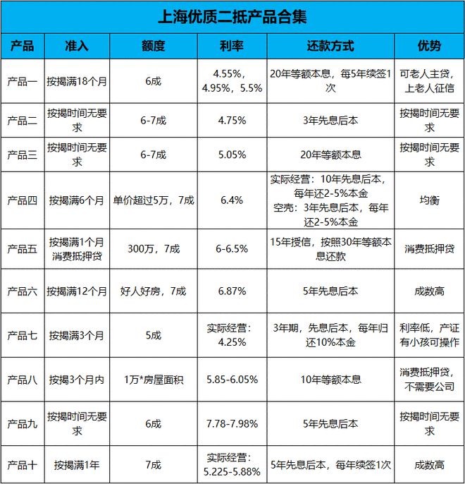 上海二手抵押(上海二手房抵押)-添財網