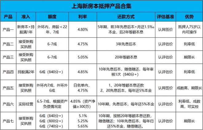 上海二手抵押(上海二手房抵押)-添財網