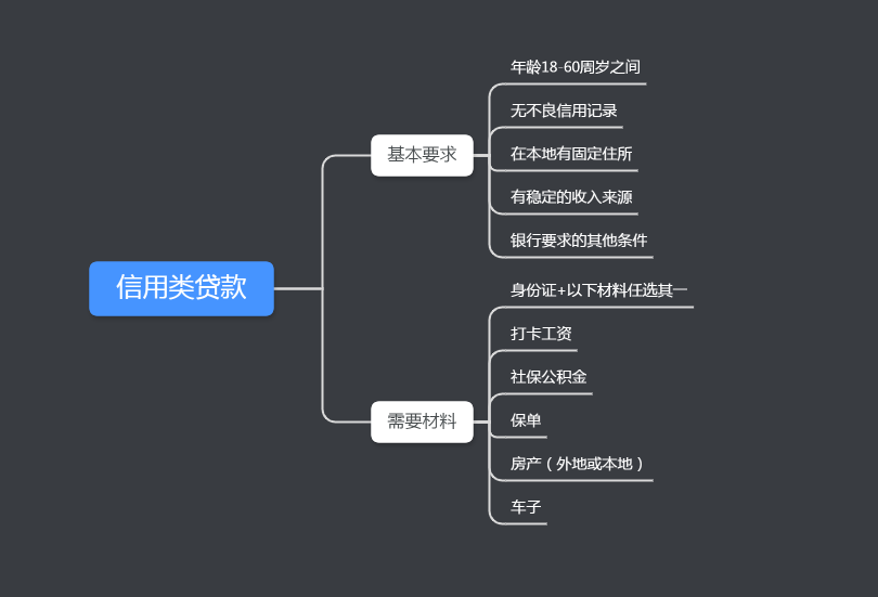 上海過戶貸那家好(上海貸款過戶流程)-添財網