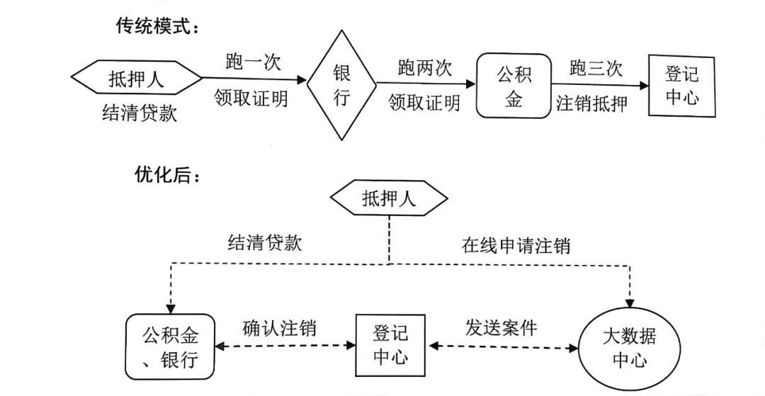 上海公司車輛牌照抵押怎么辦理(滬牌抵押車)-添財網