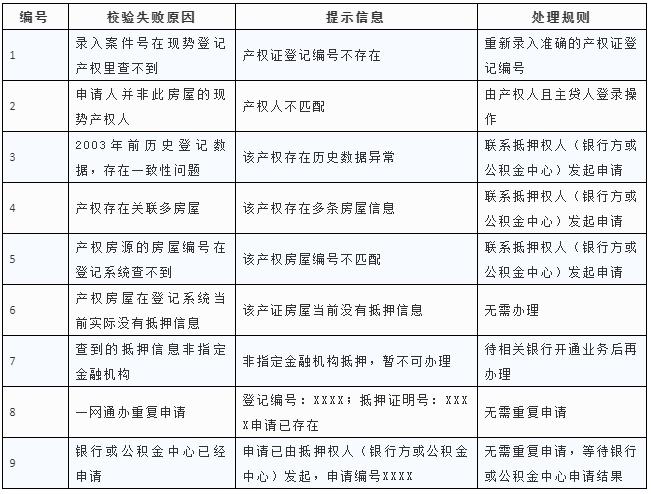 上海公司車輛牌照抵押怎么辦理(滬牌抵押車)-添財網