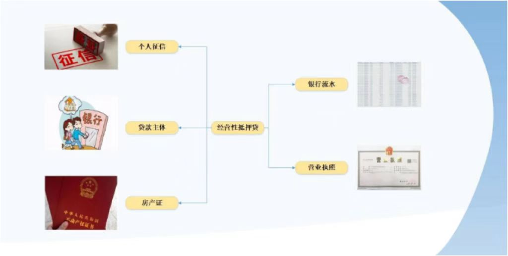 上海二次汽車抵押貸款(上海汽車抵押貸款哪個平臺好)-添財網
