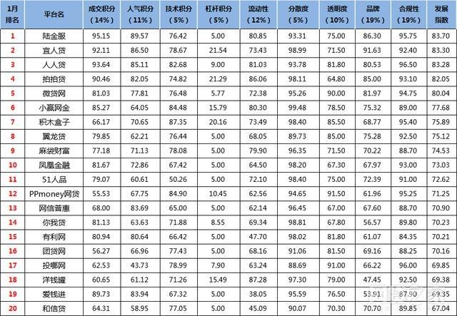審核必過的貸款app(貸款軟件審核成功算借款嗎)-添財網