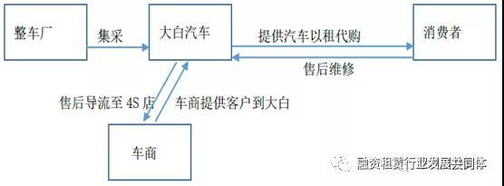 易鑫公司抵押車貸款可靠嗎(易鑫車貸抵押貸款上征信嗎)-添財網(wǎng)