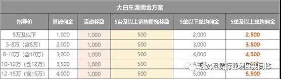 易鑫公司抵押車貸款可靠嗎(易鑫車貸抵押貸款上征信嗎)-添財網(wǎng)