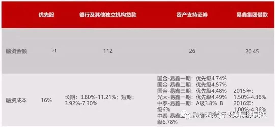 易鑫公司抵押車貸款可靠嗎(易鑫車貸抵押貸款上征信嗎)-添財網(wǎng)