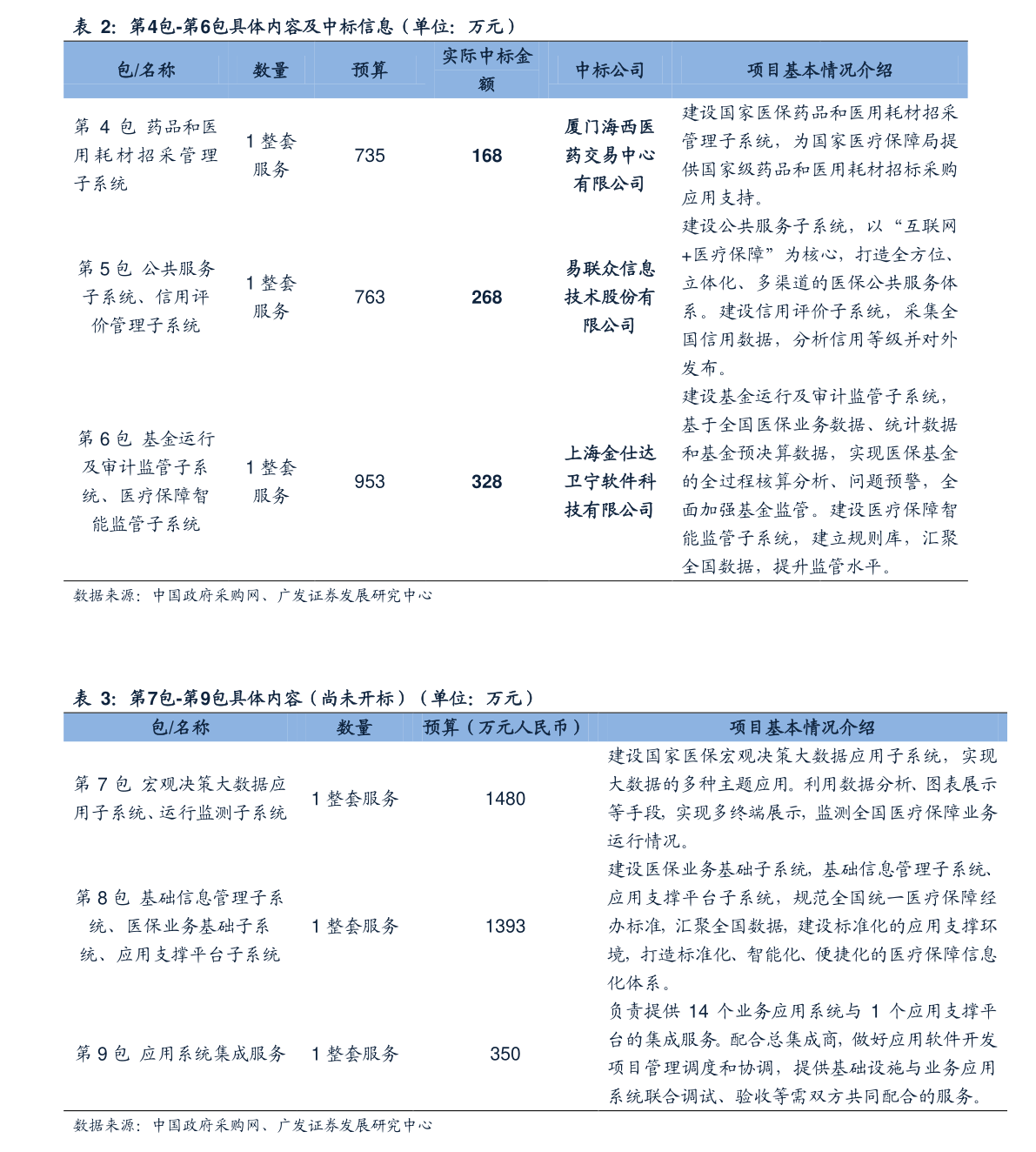貸款還清車輛解押流程(汽車貨款解押)-添財網