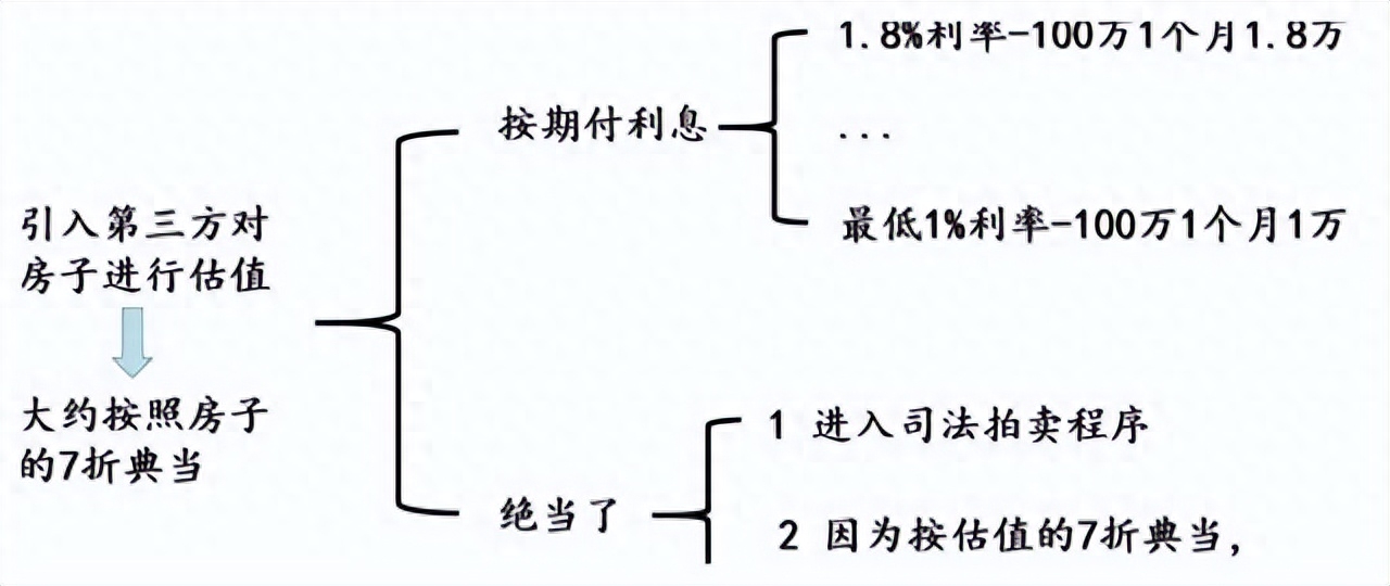 典當行可以抵押車貸款嗎(抵押貸款典當行車可以嗎)-添財網