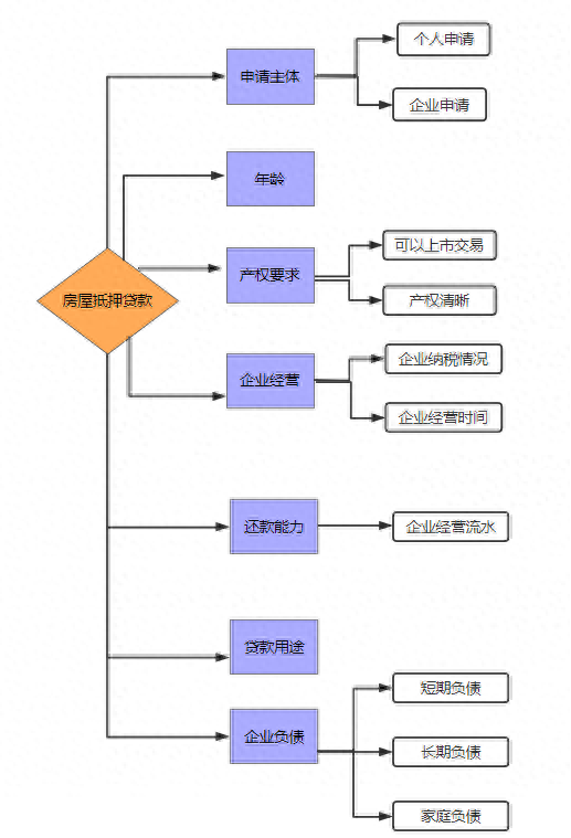 北京貸款抵押車銷售(貸款車能抵押嗎)-添財網