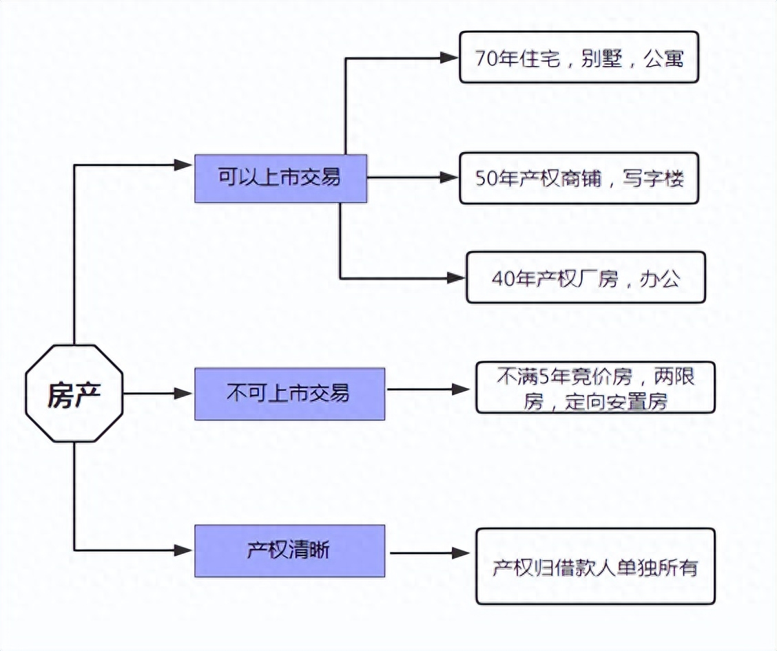 北京貸款抵押車銷售(貸款車能抵押嗎)-添財網