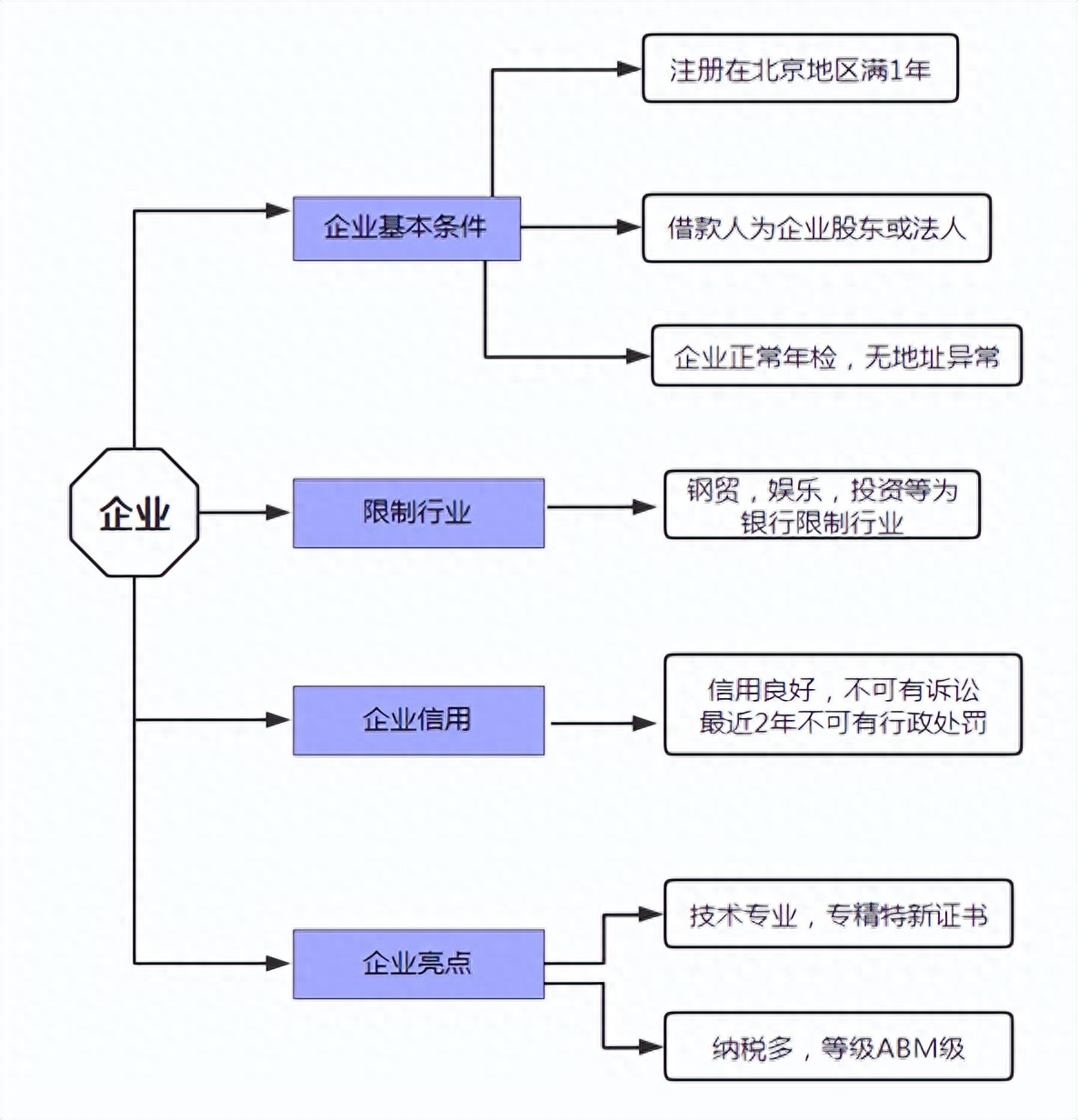 北京貸款抵押車銷售(貸款車能抵押嗎)-添財網