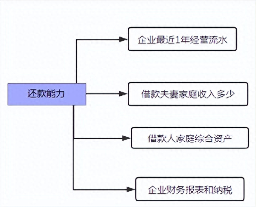 北京貸款抵押車銷售(貸款車能抵押嗎)-添財網