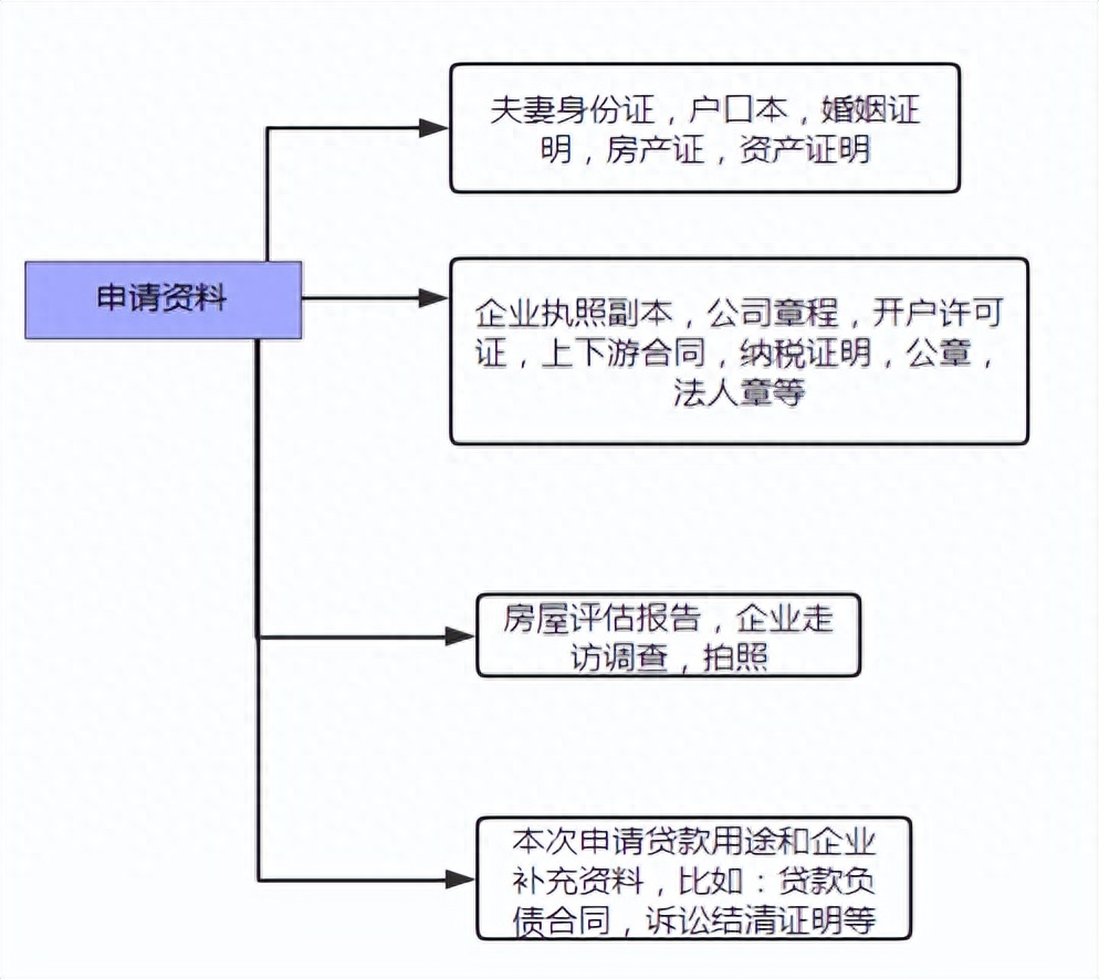 北京貸款抵押車銷售(貸款車能抵押嗎)-添財網