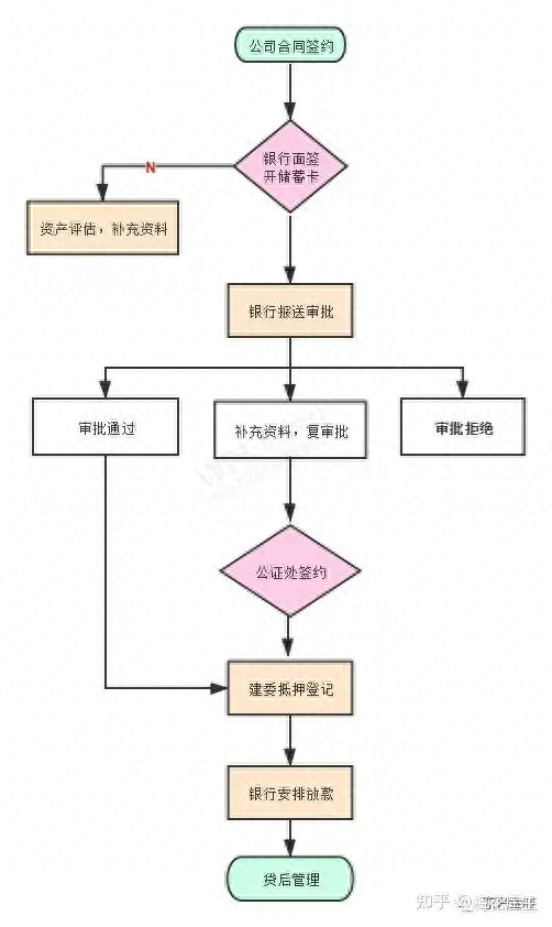 北京貸款抵押車銷售(貸款車能抵押嗎)-添財網
