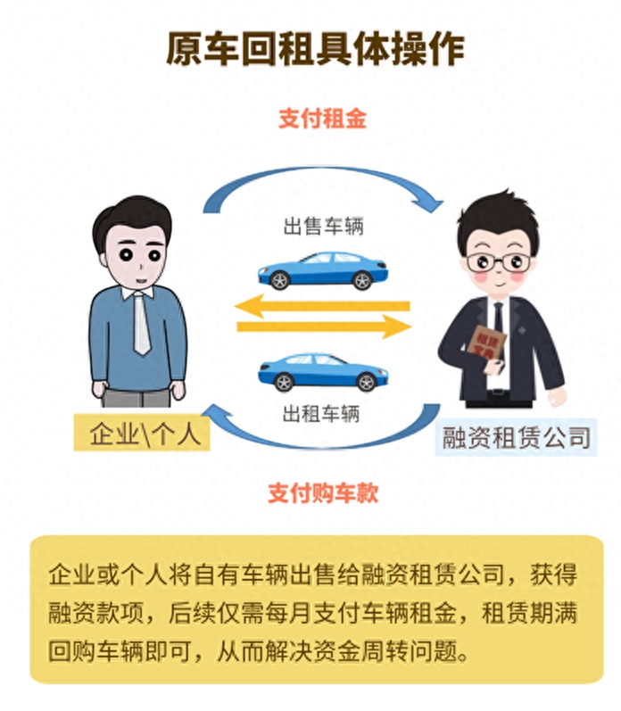 抵押車貸款辦理延期(抵押延期貸款辦理車貸可以嗎)-添財網