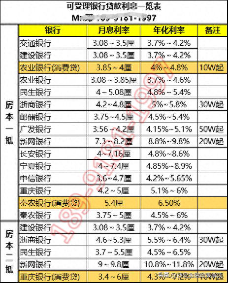 平安抵押車不押證貸款可靠嗎(汽車抵押貸款平安)-添財網