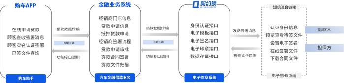 抵押車貸款銷售吧(貸款車抵押什么證件)-添財網