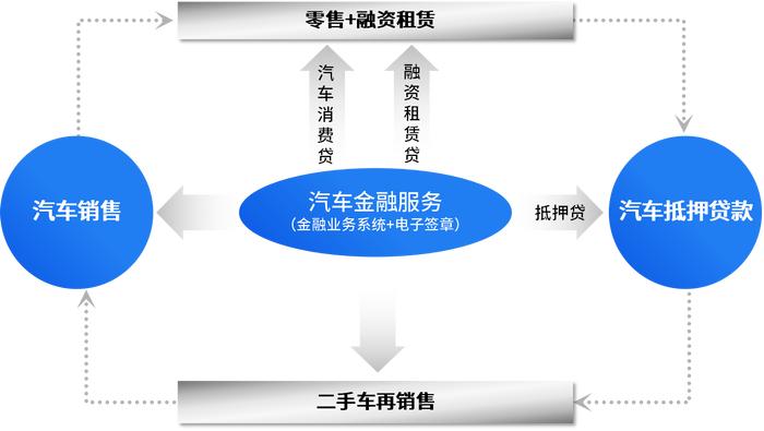 抵押車貸款銷售吧(貸款車抵押什么證件)-添財網