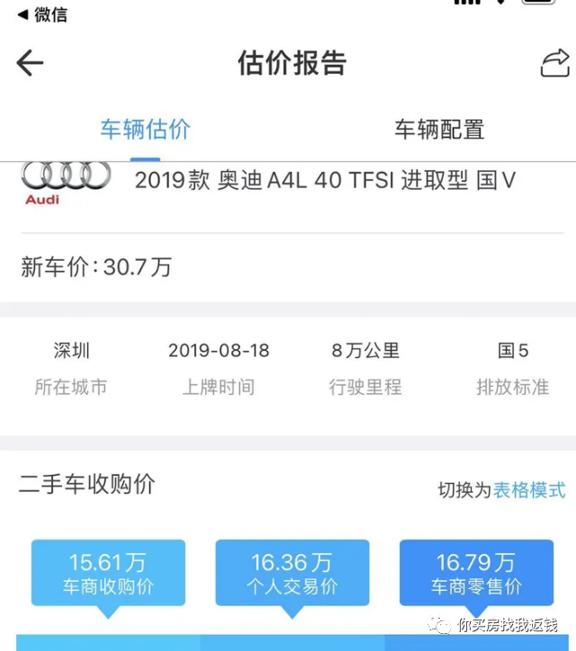 南寧押車借款抵押貸款(車公廟押證不押車貸款)-添財網