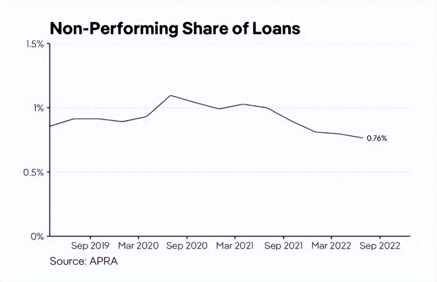 2020抵押車貸款(抵押貸款車子可以過戶嗎)-添財網
