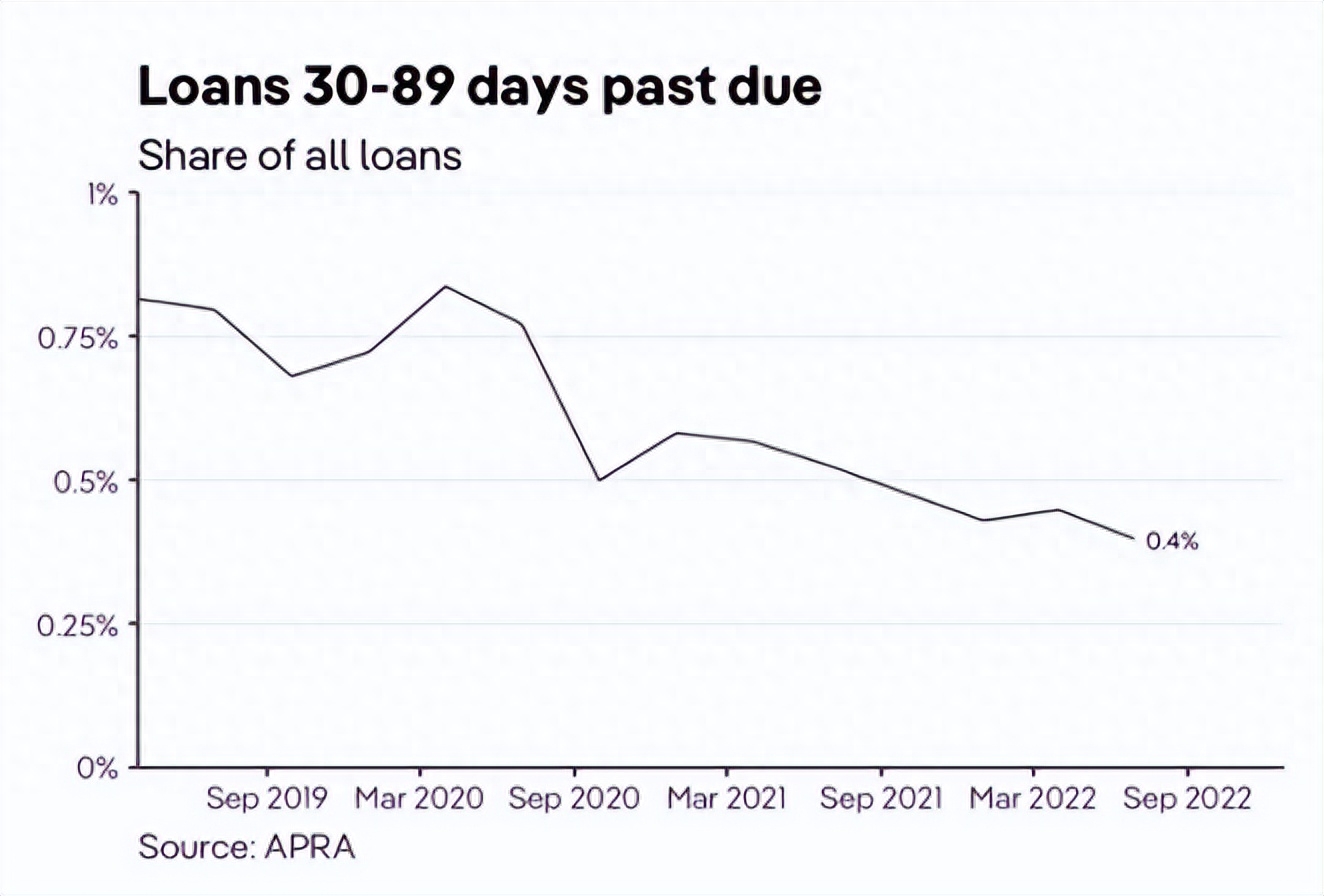 2020抵押車貸款(抵押貸款車子可以過戶嗎)-添財網