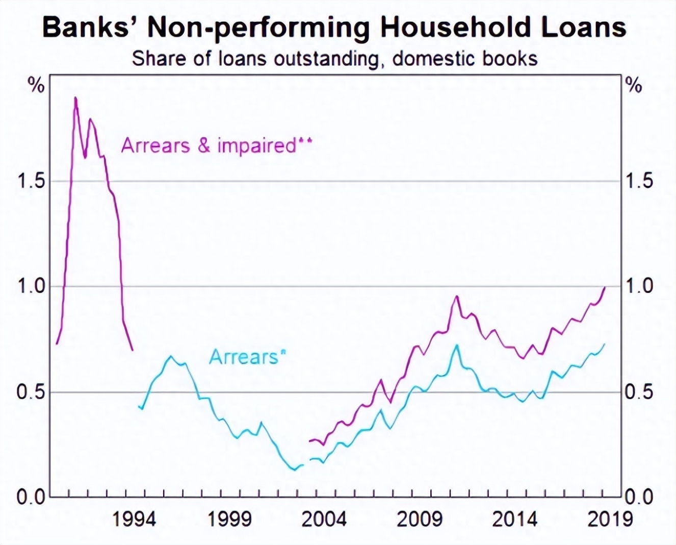 2020抵押車貸款(抵押貸款車子可以過戶嗎)-添財網