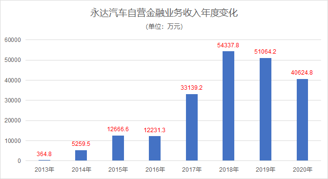 上海押車貸款公司有哪些(押上海貸款車公司有風險嗎)-添財網