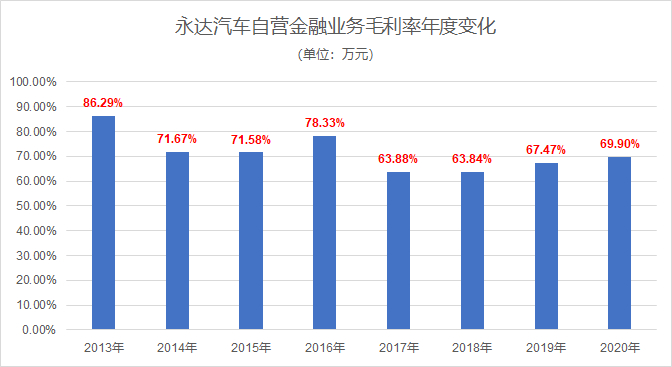 上海押車貸款公司有哪些(押上海貸款車公司有風險嗎)-添財網