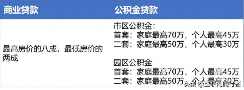 蘇州抵押車貸款貸(蘇州信貸車輛抵押)-添財網