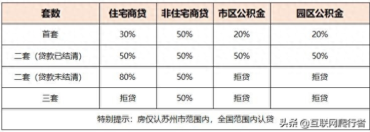 蘇州抵押車貸款貸(蘇州信貸車輛抵押)-添財網