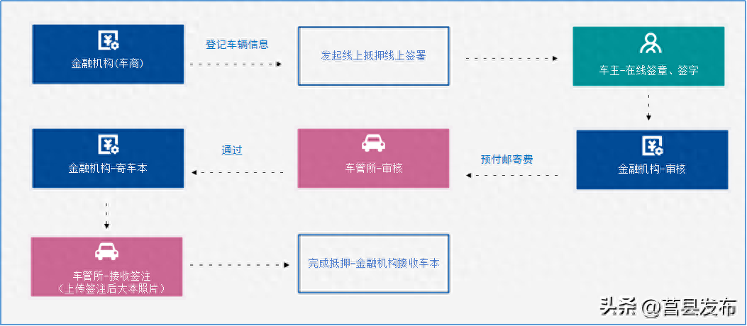 汽車抵押押車貸款公司電話(正規(guī)汽車抵押貸款公司)-添財網(wǎng)