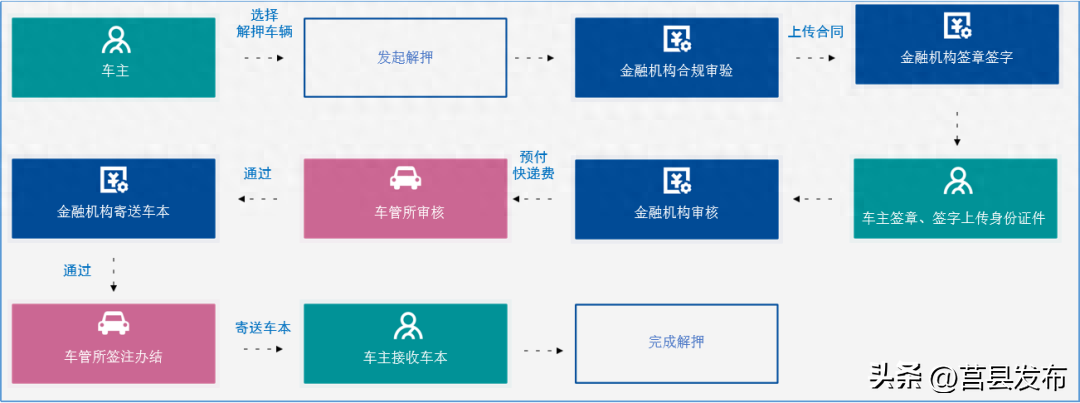 汽車抵押押車貸款公司電話(正規(guī)汽車抵押貸款公司)-添財網(wǎng)