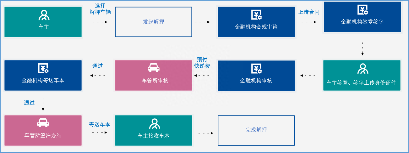 汽車抵押押車貸款公司電話(汽車抵押借貸咨詢)-添財網