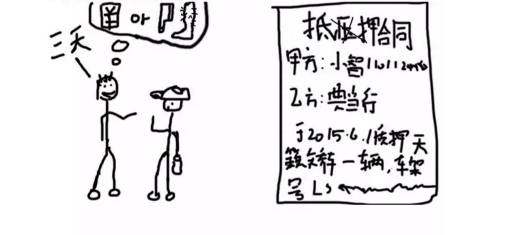 高清抵押車貸款圖片大全(抵押的圖片)-添財網(wǎng)